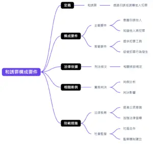 和誘罪-和誘罪構成要件