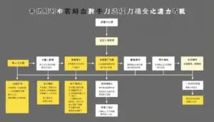 侵害配偶權訴訟流程圖