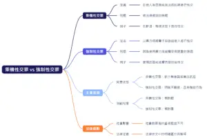 乘機性交罪 vs 強制性交罪