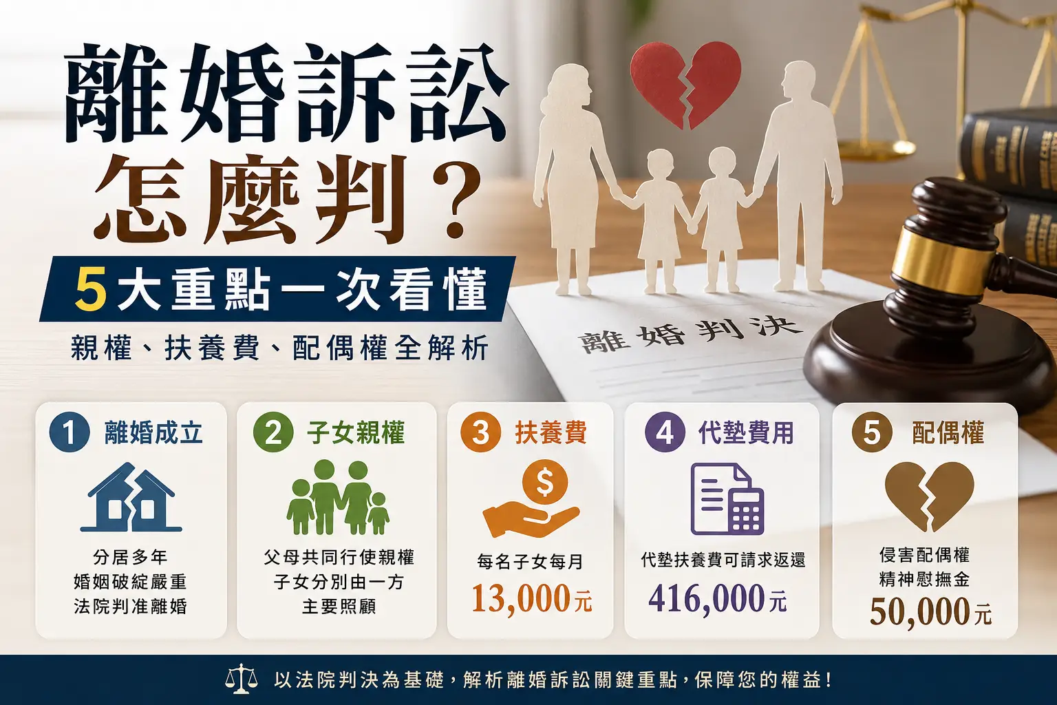 離婚訴訟