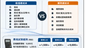 偵防器材租借還是直接買