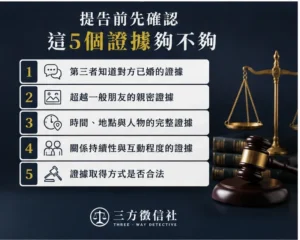 侵害配偶權證據