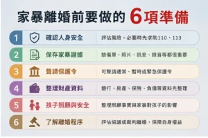 家暴離婚6項準備