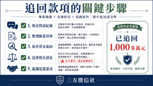 詐騙款項追回