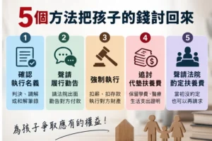 _5個方法把孩子的錢討回來-離婚後對方不付扶養費