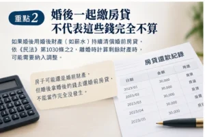 婚前買房_03_婚後繳房貸